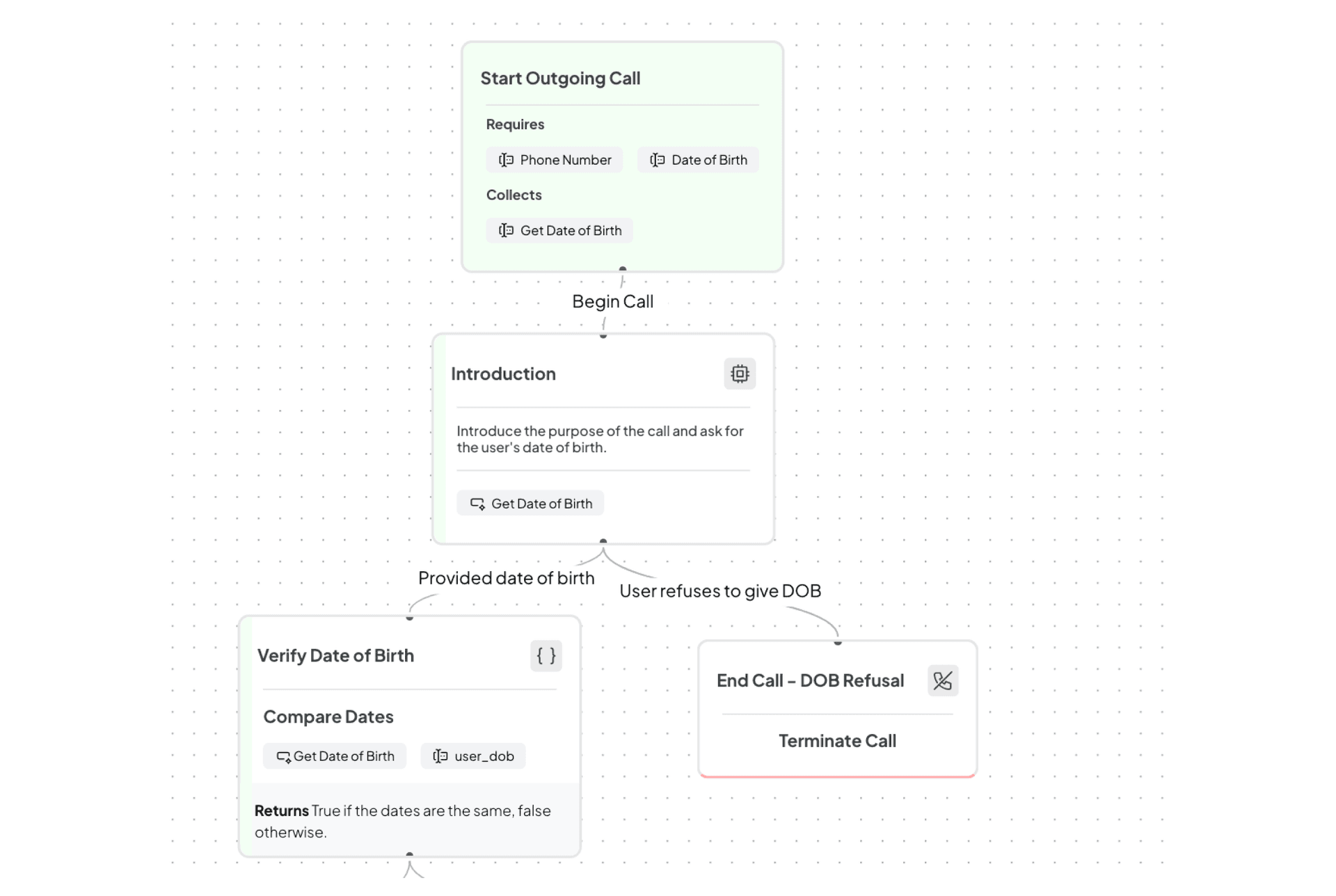 Workflow Creator